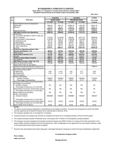Miniature Ramkrishna Forgings Rapport trimestriel 2009-q3