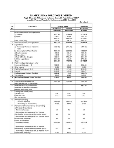 Miniature Ramkrishna Forgings Rapport trimestriel 2010-q1