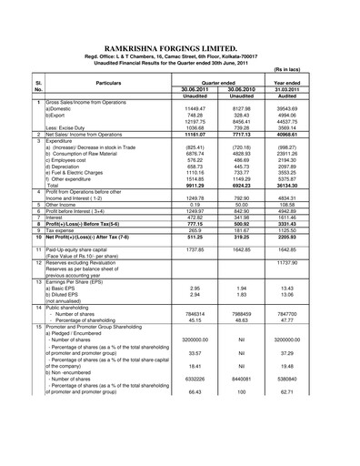Miniature Ramkrishna Forgings Rapport trimestriel 2011-q1