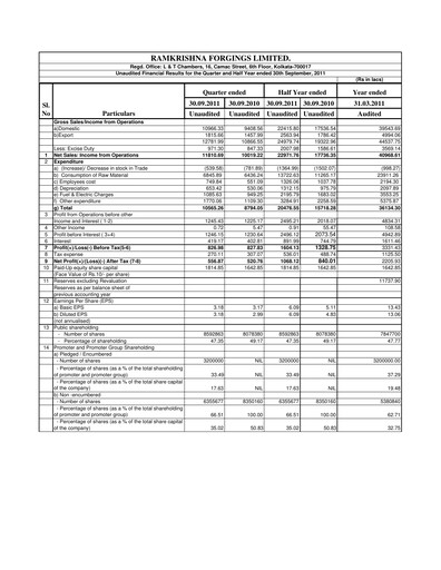 Miniature Ramkrishna Forgings Rapport trimestriel 2011-q2