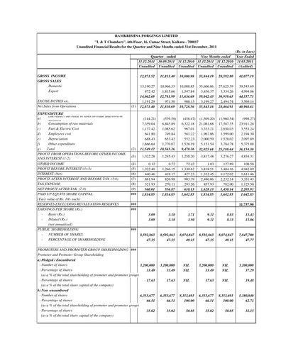 Miniature Ramkrishna Forgings Rapport trimestriel 2011-q3