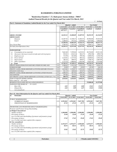 Miniature Ramkrishna Forgings Rapport trimestriel 2012-q4