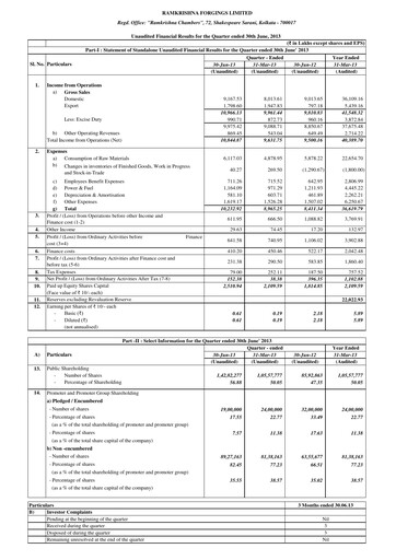 Miniature Ramkrishna Forgings Rapport trimestriel 2013-q1
