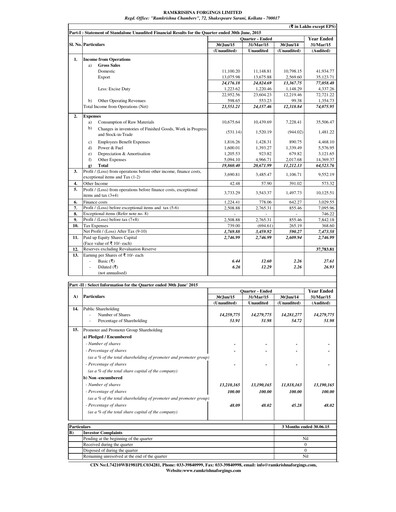 Miniature Ramkrishna Forgings Rapport trimestriel 2015-q1