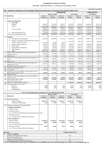 Miniature Ramkrishna Forgings Rapport trimestriel 2015-q4