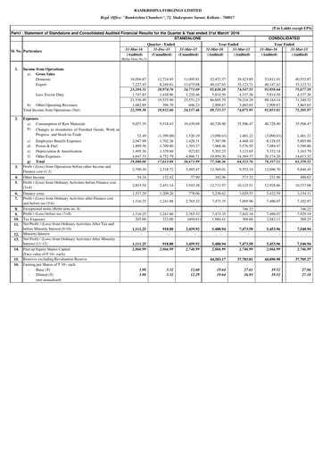 Miniature Ramkrishna Forgings Rapport trimestriel 2016-q4