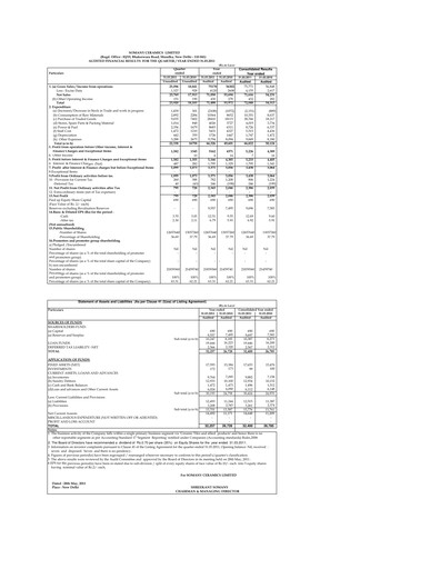 Vorschaubild Somany Ceramics Finanzmitteilung 2010-2011