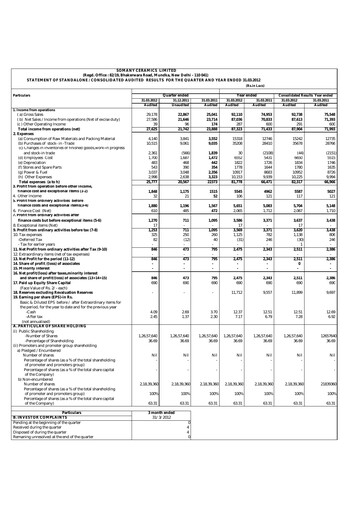 Vorschaubild Somany Ceramics Finanzmitteilung 2011-2012