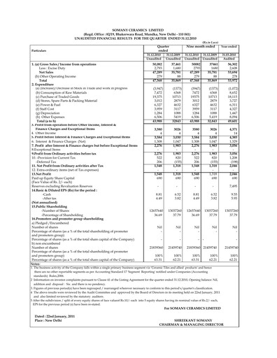 Thumbnail Somany Ceramics Quarterly Report 2010-q4
