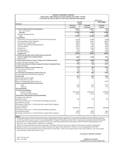 Thumbnail Somany Ceramics Quarterly Report 2011-q2