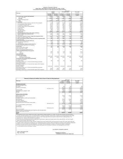 Thumbnail Somany Ceramics Quarterly Report 2011-q3