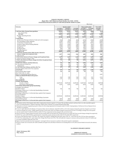 Thumbnail Somany Ceramics Quarterly Report 2011-q4
