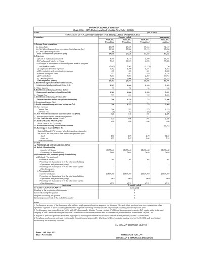 Thumbnail Somany Ceramics Quarterly Report 2012-q2