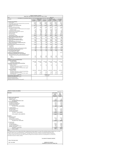 Thumbnail Somany Ceramics Quarterly Report 2012-q3