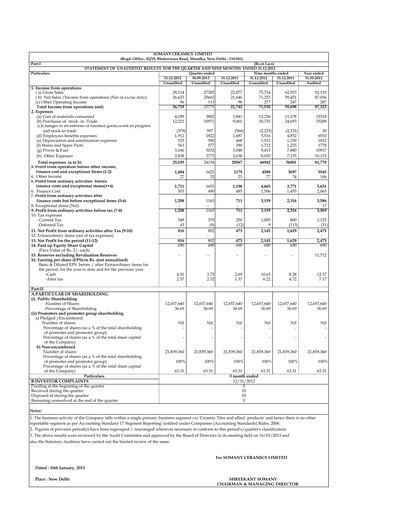 Thumbnail Somany Ceramics Quarterly Report 2012-q4