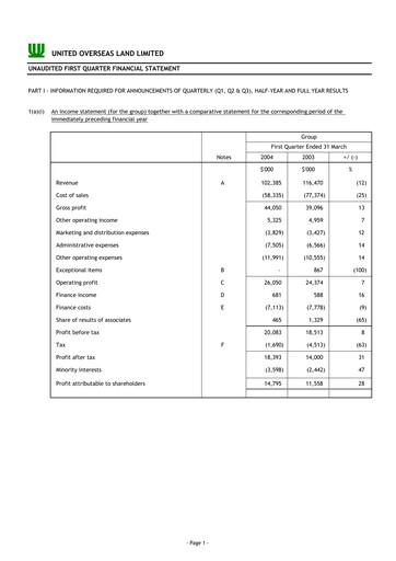 Thumbnail UOL Group Quarterly Report 2004-q1
