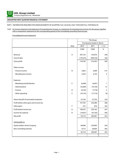 Thumbnail UOL Group Quarterly Report 2012-q1