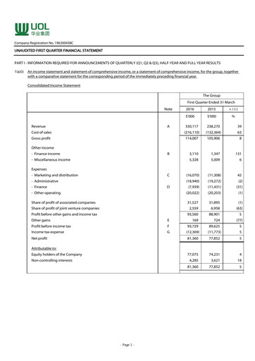 Thumbnail UOL Group Quarterly Report 2016-q1