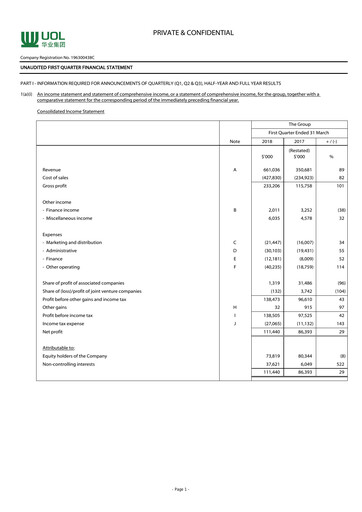 Thumbnail UOL Group Quarterly Report 2018-q1