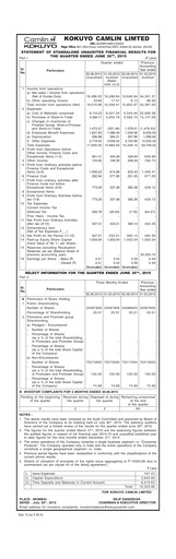 Thumbnail Kokuyo Camlin
 Quarterly Report 2015-q1