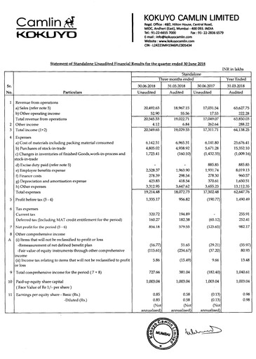 Thumbnail Kokuyo Camlin
 Quarterly Report 2018-q1