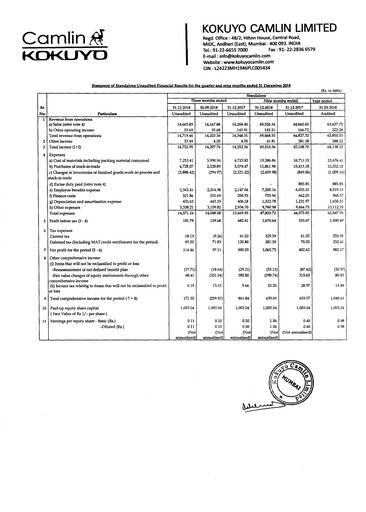 Thumbnail Kokuyo Camlin
 Quarterly Report 2018-q3
