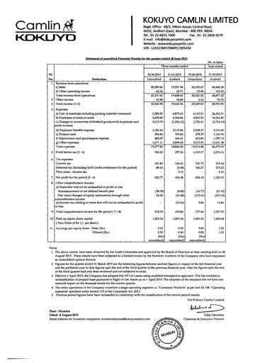 Thumbnail Kokuyo Camlin
 Quarterly Report 2019-q1