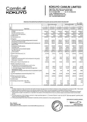 Thumbnail Kokuyo Camlin
 Quarterly Report 2019-q3