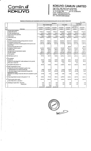 Thumbnail Kokuyo Camlin
 Quarterly Report 2019-q4