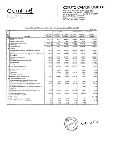 Thumbnail Kokuyo Camlin
 Quarterly Report 2020-q3