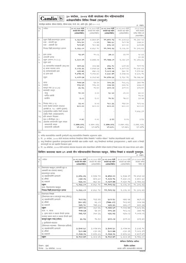 Thumbnail Kokuyo Camlin
 Quarterly Report 2004-q2