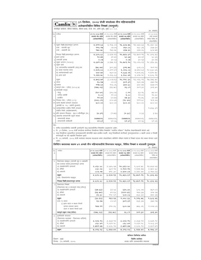 Vorschaubild Kokuyo Camlin
 Quartalsbericht 2004-q3