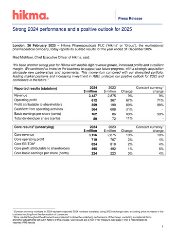 Vorschaubild Hikma Pharmaceuticals
 Finanzbericht 2024