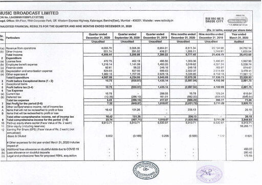 Miniature Radio City Rapport trimestriel 2020-q4