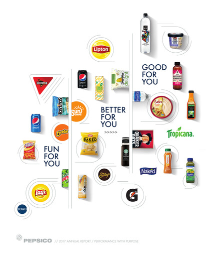 Thumbnail Pepsico Annual Report 2017