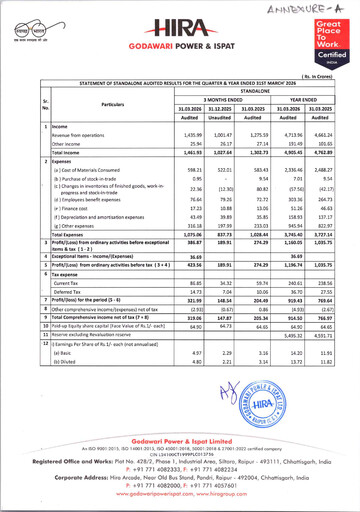 Thumbnail Godawari Power & Ispat Financial Report 2025-2026
