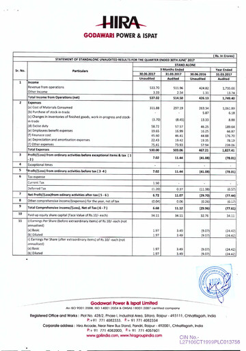 Thumbnail Godawari Power & Ispat Quarterly Report 2017-q1