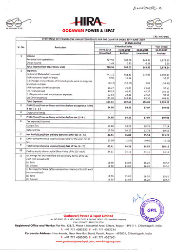 Thumbnail Godawari Power & Ispat Quarterly Report 2019-q1