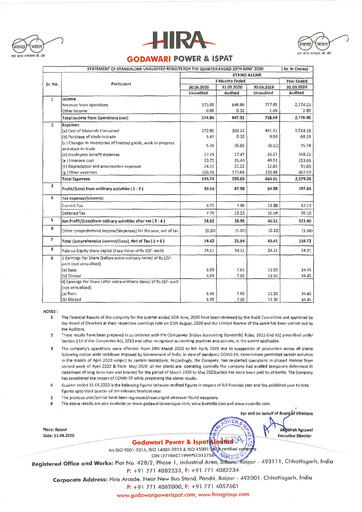 Thumbnail Godawari Power & Ispat Quarterly Report 2020-q1