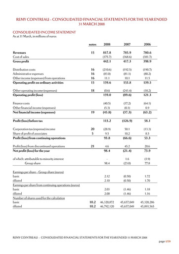 Thumbnail Rémy Cointreau
 Financial Statement fy2008