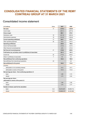 Thumbnail Rémy Cointreau
 Financial Statement fy2021