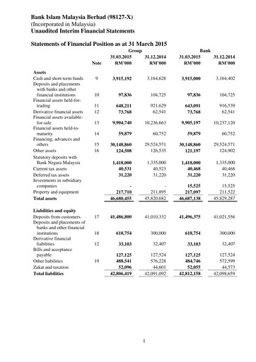 Thumbnail Bank Islam Malaysia Quarterly Report 2015-q1