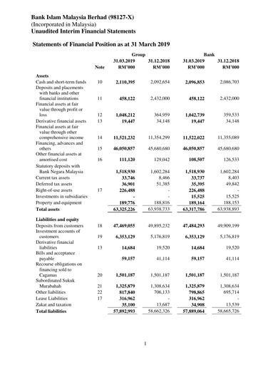 Thumbnail Bank Islam Malaysia Quarterly Report 2019-q1