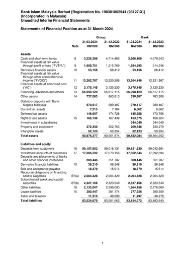 Thumbnail Bank Islam Malaysia Quarterly Report 2024-q1