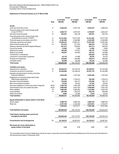Miniature Bank Islam Malaysia Rapport trimestriel 2026-q1