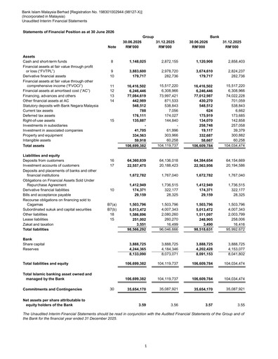 Thumbnail Bank Islam Malaysia Quarterly Report 2026-q2