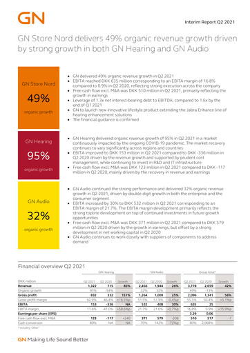 Vorschaubild GN Store Nord
 Quartalsbericht 2021-q2