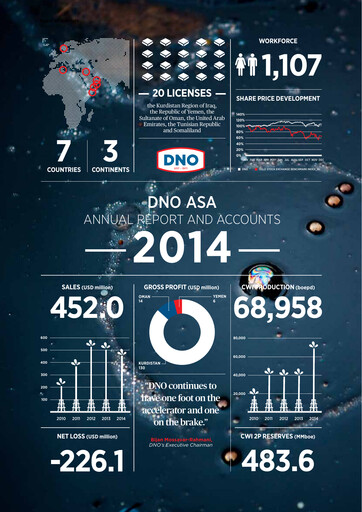 Thumbnail DNO ASA Annual Report 2014
