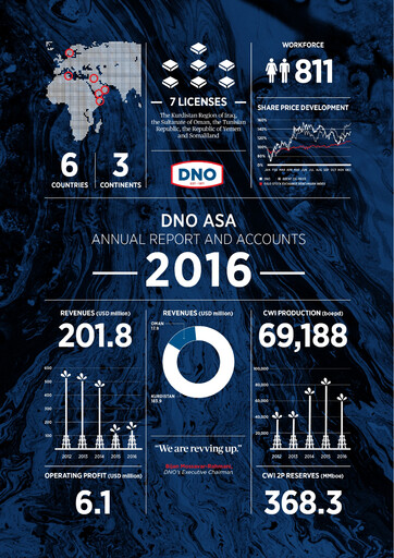 Thumbnail DNO ASA Annual Report 2016
