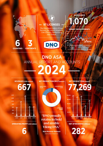 Thumbnail DNO ASA Annual Report 2024